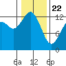 McMicken Island tide chart for Wednesday, January 22, 2025