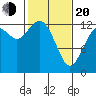McMicken Island tide chart for Thursday, February 20, 2025