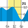 McMicken Island tide chart for Friday, February 21, 2025