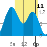 McMicken Island tide chart for Tuesday, March 11, 2025