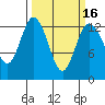 McMicken Island tide chart for Sunday, March 16, 2025
