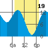 McMicken Island tide chart for Wednesday, March 19, 2025