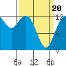 McMicken Island tide chart for Thursday, March 20, 2025