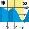 McMicken Island tide chart for Saturday, March 22, 2025