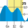 McMicken Island tide chart for Tuesday, March 25, 2025