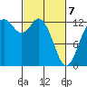 McMicken Island tide chart for Friday, March 7, 2025
