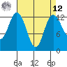 McMicken Island tide chart for Saturday, April 12, 2025