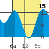 McMicken Island tide chart for Tuesday, April 15, 2025