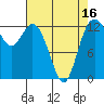 McMicken Island tide chart for Wednesday, April 16, 2025