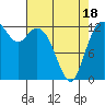 McMicken Island tide chart for Friday, April 18, 2025
