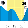 McMicken Island tide chart for Sunday, April 20, 2025
