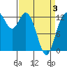 McMicken Island tide chart for Thursday, April 3, 2025