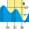 McMicken Island tide chart for Sunday, April 6, 2025