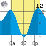 McMicken Island tide chart for Monday, May 12, 2025