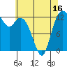 McMicken Island tide chart for Friday, May 16, 2025
