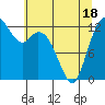 McMicken Island tide chart for Sunday, May 18, 2025