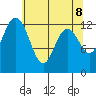 McMicken Island tide chart for Thursday, May 8, 2025