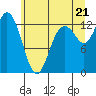 McMicken Island tide chart for Saturday, June 21, 2025