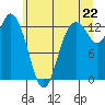 McMicken Island tide chart for Sunday, June 22, 2025
