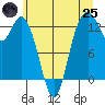 McMicken Island tide chart for Wednesday, June 25, 2025
