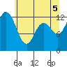 McMicken Island tide chart for Thursday, June 5, 2025
