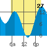 McMicken Island tide chart for Sunday, July 27, 2025
