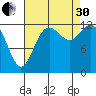 McMicken Island tide chart for Saturday, August 30, 2025