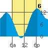 McMicken Island tide chart for Wednesday, August 6, 2025