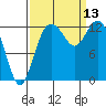 McMicken Island tide chart for Saturday, September 13, 2025