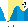 McMicken Island tide chart for Monday, September 15, 2025