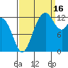 McMicken Island tide chart for Tuesday, September 16, 2025