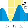 McMicken Island tide chart for Wednesday, September 17, 2025