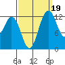 McMicken Island tide chart for Friday, September 19, 2025