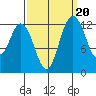 McMicken Island tide chart for Saturday, September 20, 2025