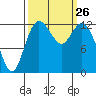 McMicken Island tide chart for Friday, September 26, 2025