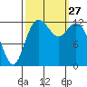 McMicken Island tide chart for Saturday, September 27, 2025