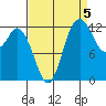 McMicken Island tide chart for Friday, September 5, 2025