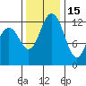 McMicken Island tide chart for Saturday, November 15, 2025