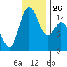 McMicken Island tide chart for Friday, December 26, 2025
