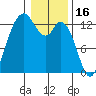 McMicken Island tide chart for Friday, January 16, 2026
