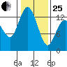 McMicken Island tide chart for Sunday, January 25, 2026