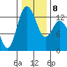 McMicken Island tide chart for Thursday, January 8, 2026