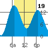 McMicken Island tide chart for Thursday, February 19, 2026
