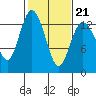 McMicken Island tide chart for Saturday, February 21, 2026