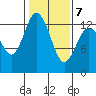 McMicken Island tide chart for Saturday, February 7, 2026