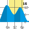 McMicken Island tide chart for Monday, March 16, 2026