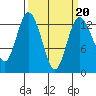 McMicken Island tide chart for Friday, March 20, 2026
