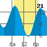 McMicken Island tide chart for Saturday, March 21, 2026