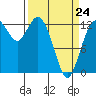 McMicken Island tide chart for Tuesday, March 24, 2026