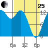McMicken Island tide chart for Wednesday, March 25, 2026
